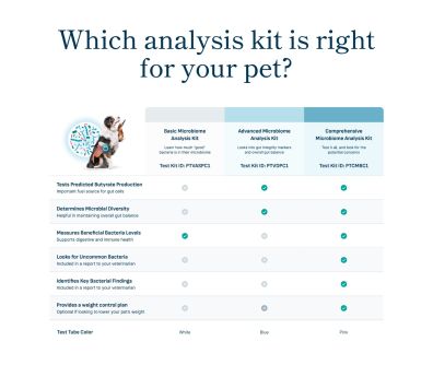 Which analysis kit is right for your pet